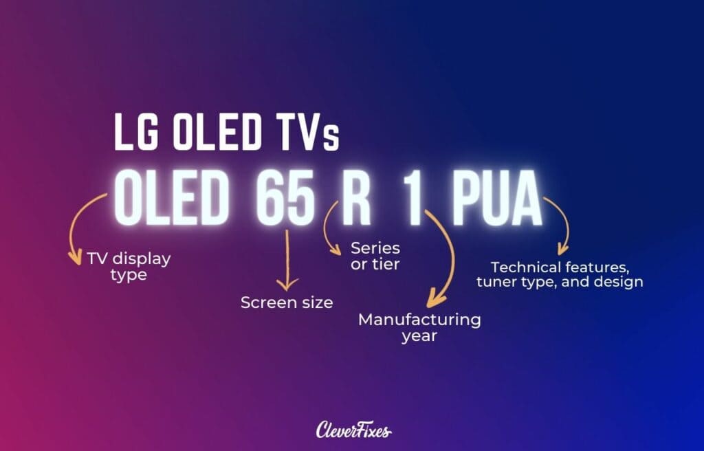 Image of a breakdown of the parts of an OLED LG TV model name